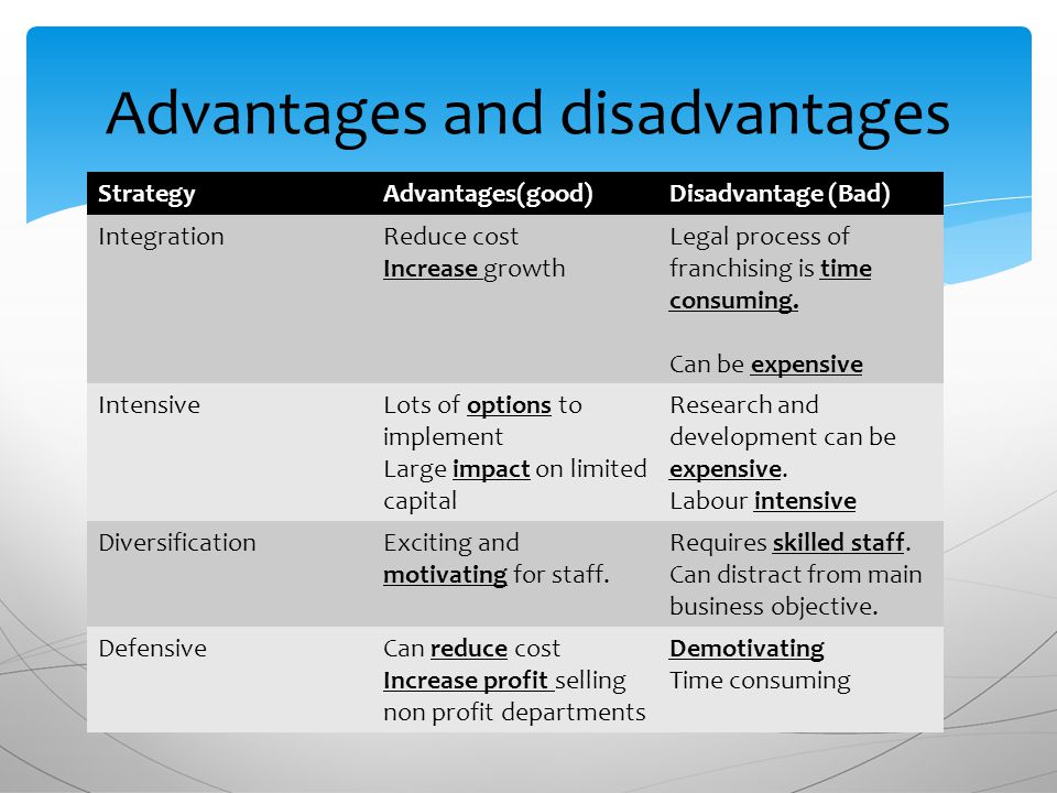 Advantages & Disadvantages of the Three Types of Ownership